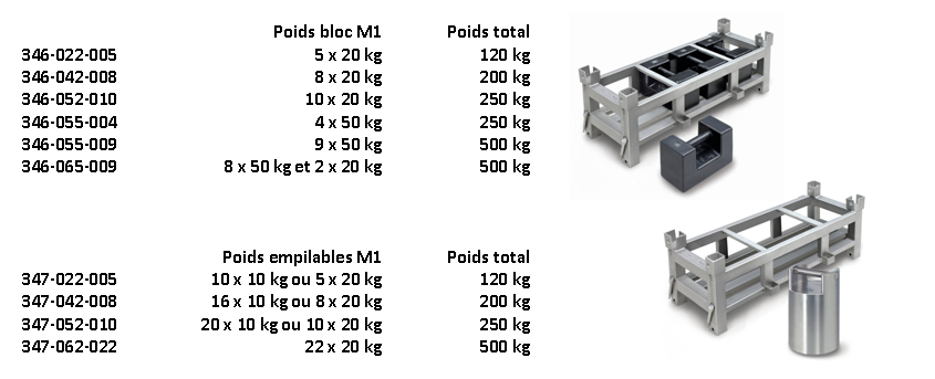 Paniers de poids homologués M1